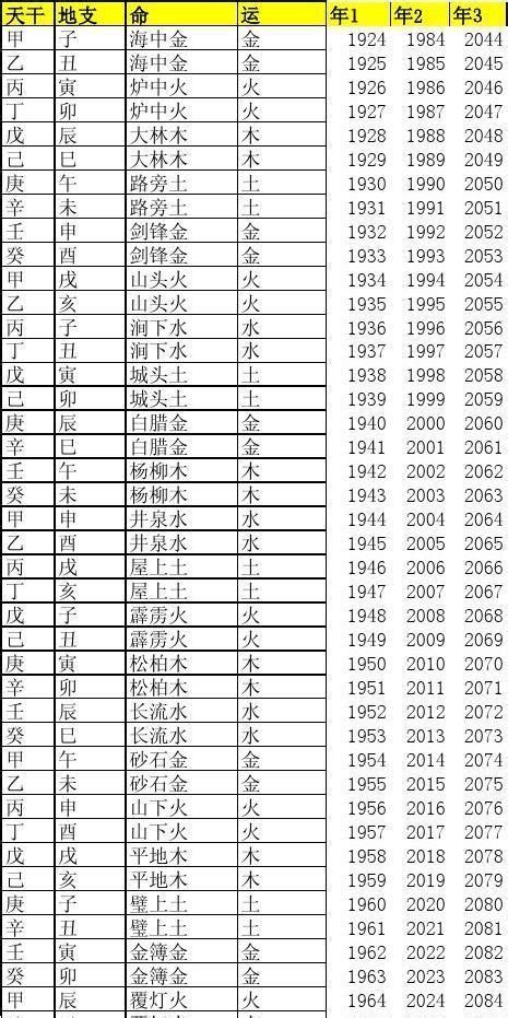 数字对应五行|1至49数字对应五行